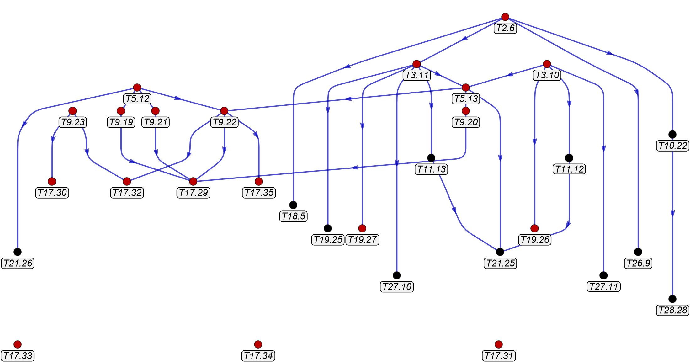 SubgroupTreegraph {8,8}-lattice BBG 30