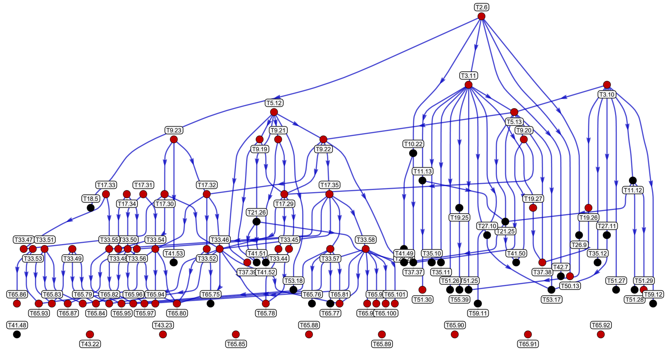 SubgroupTreegraph {8,8}-lattice BBG 66