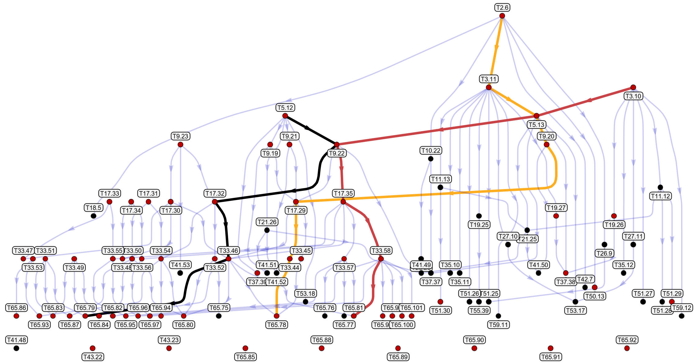 SubgroupTreegraph {8,8}-lattice BBG 66 scSQ 1