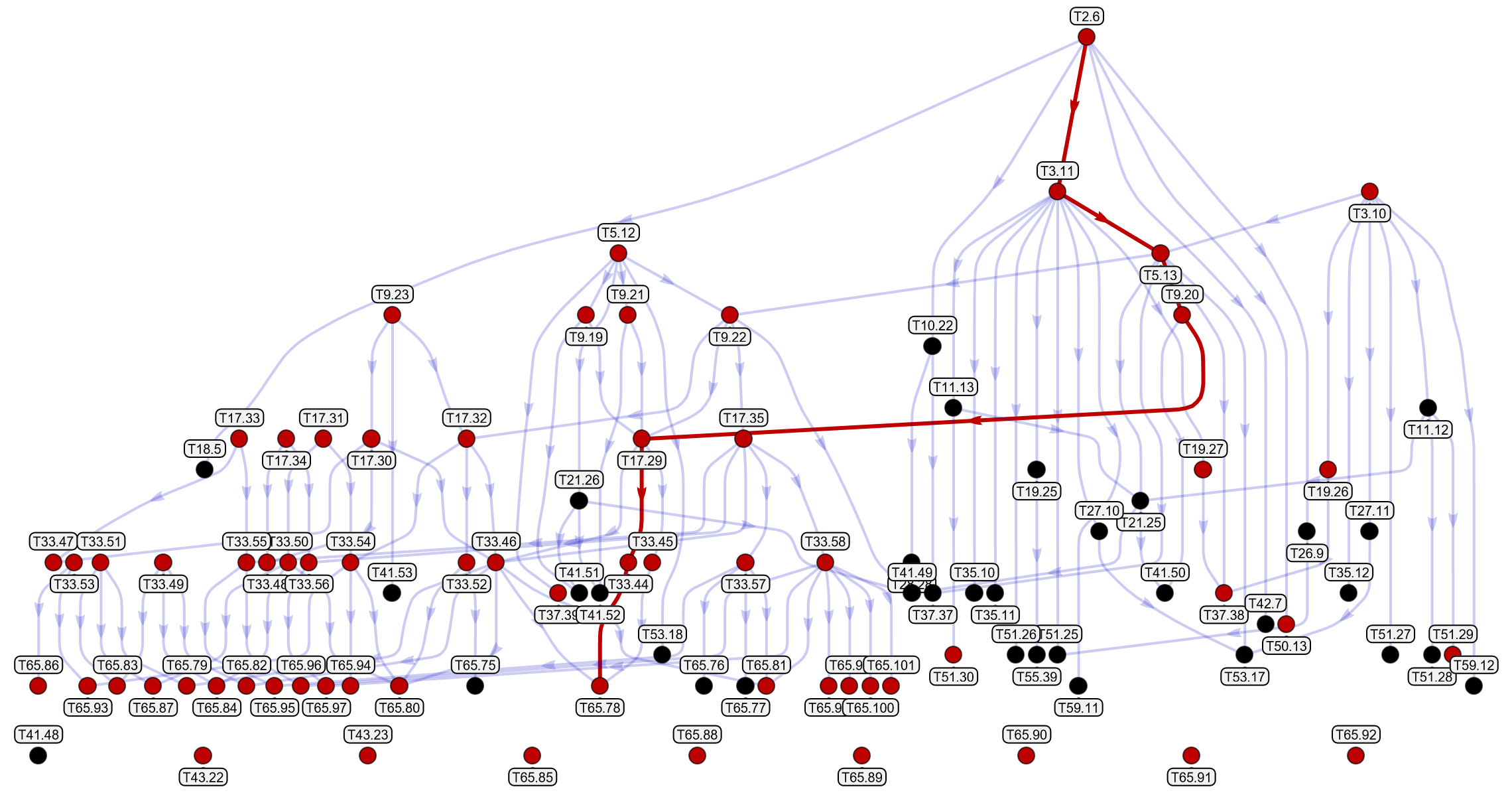 SubgroupTreegraph {8,8}-lattice BBG 66 scSQ 1