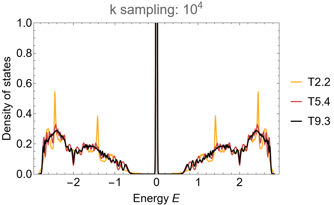 {6,4}-Lieb lattice pc