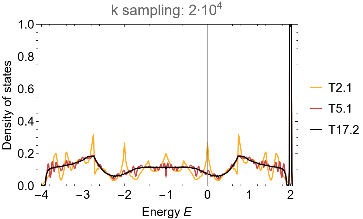 {6,4}-Lieb lattice pc