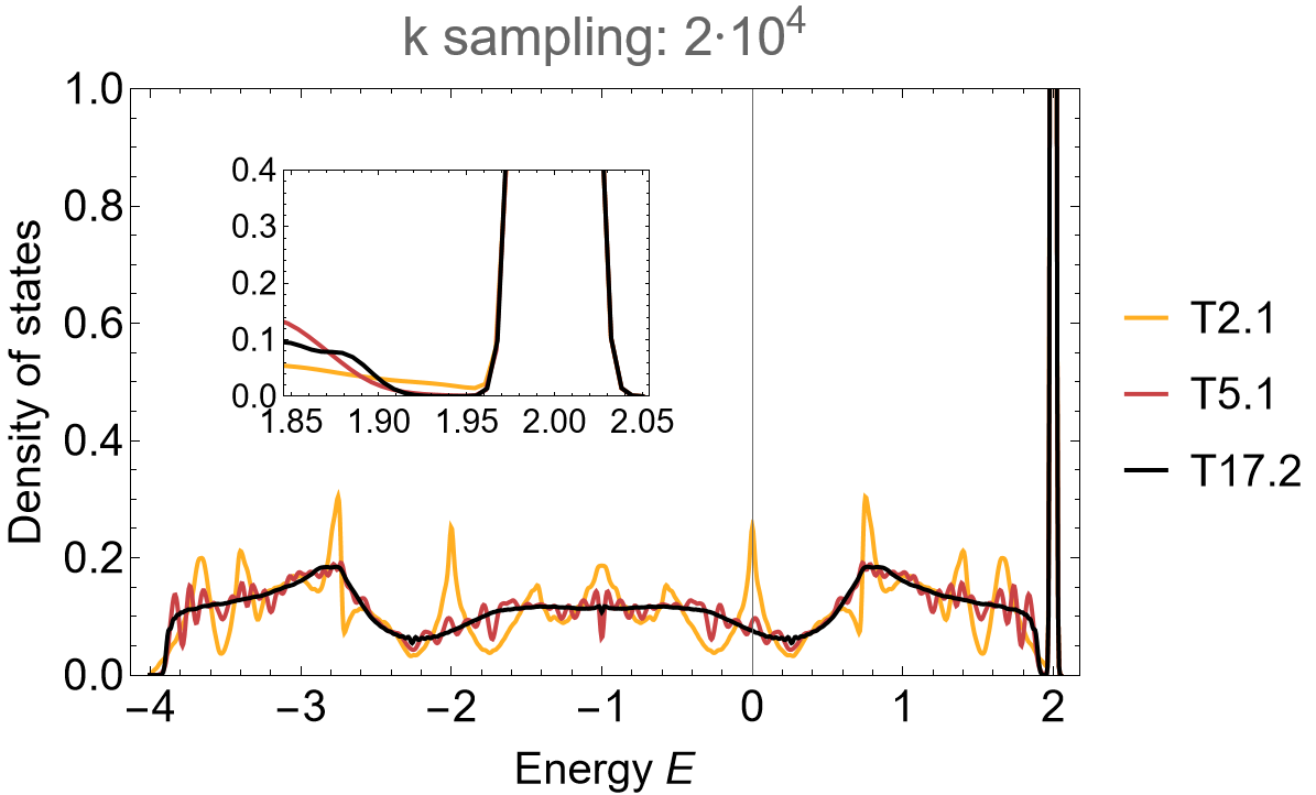 {6,4}-Lieb lattice pc