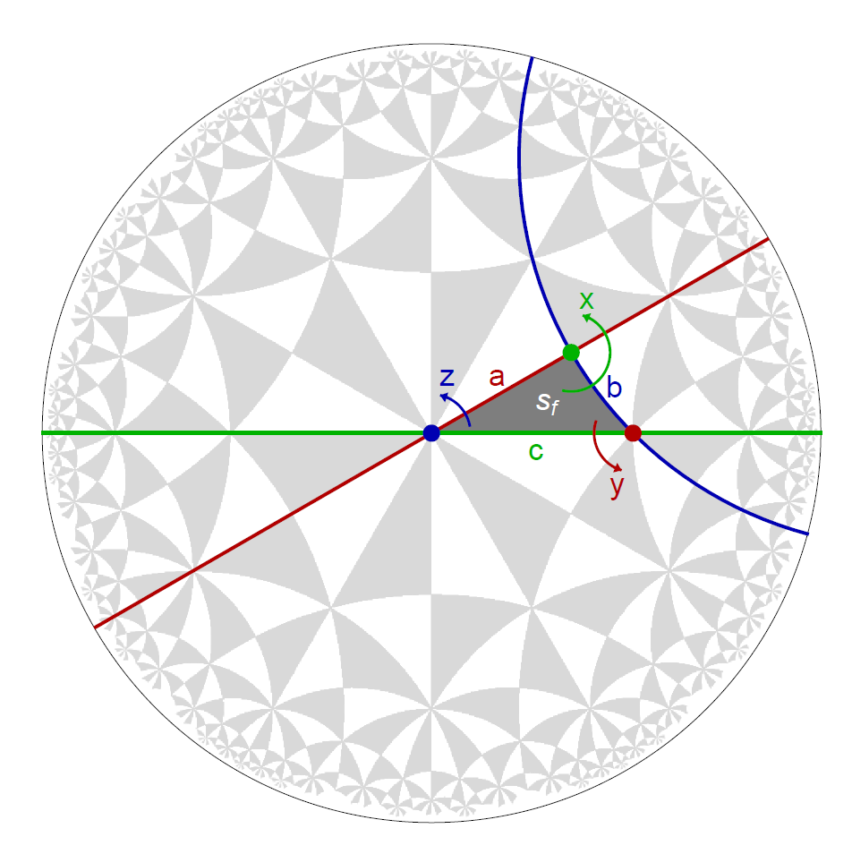 symmeries of the {6,4}-tesselation