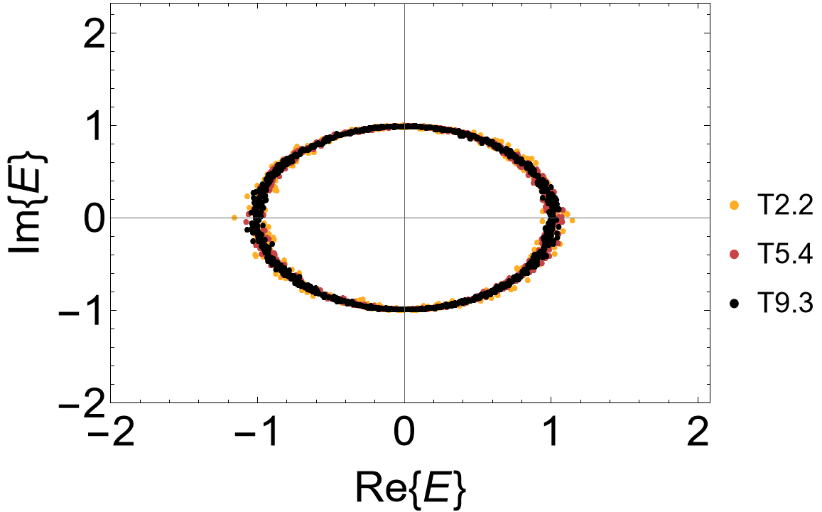 Complex spectra, on-site, {6,4}-lattice