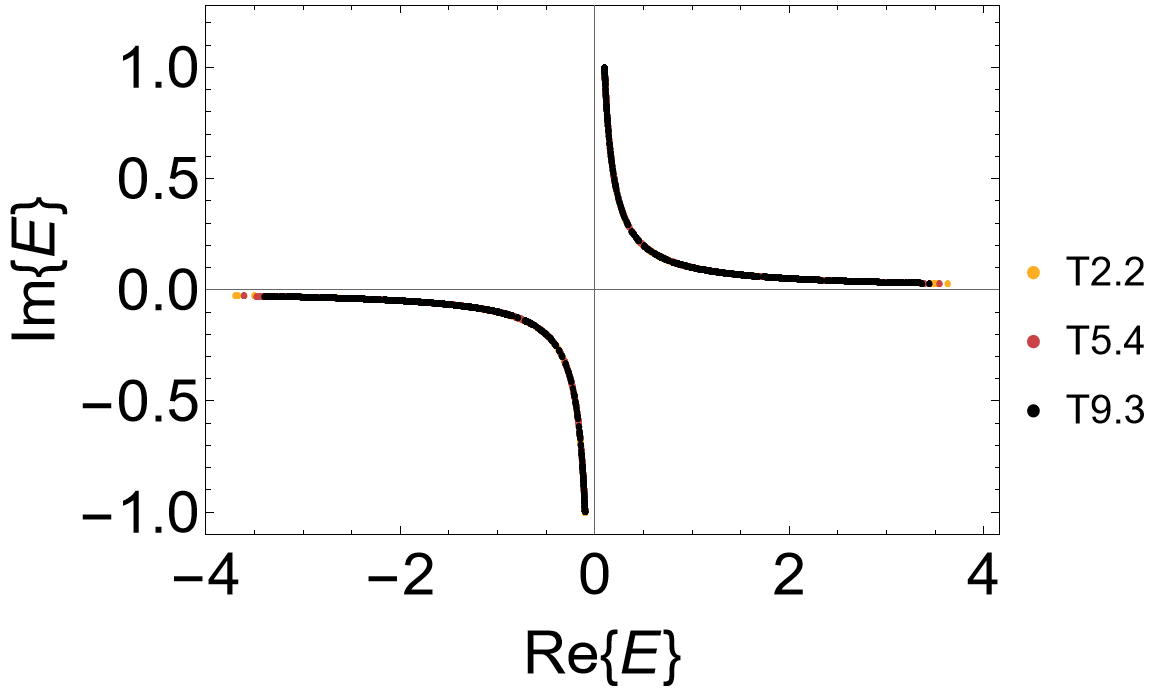 Complex spectra, on-site, {6,4}-lattice