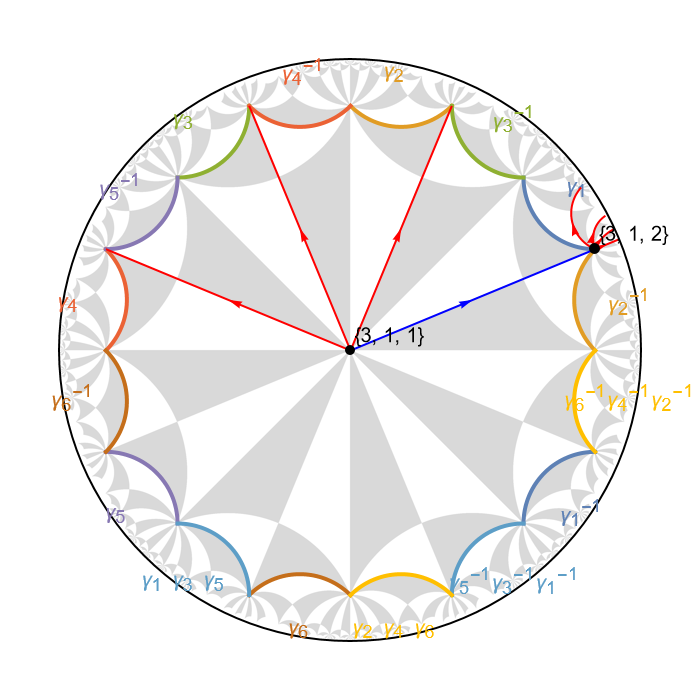 elementary nearest-neighbor model on the {8,8} lattice